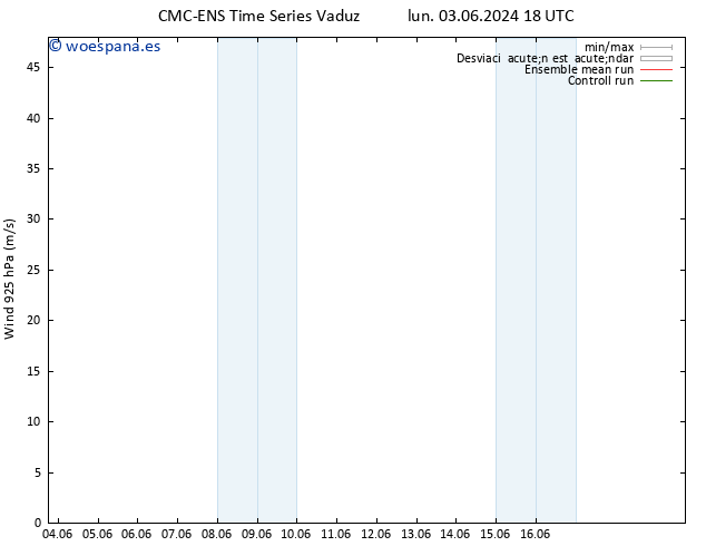 Viento 925 hPa CMC TS lun 03.06.2024 18 UTC