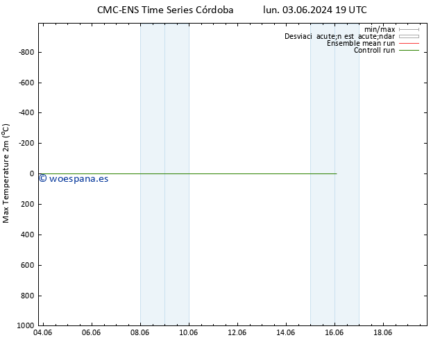 Temperatura máx. (2m) CMC TS mié 05.06.2024 19 UTC