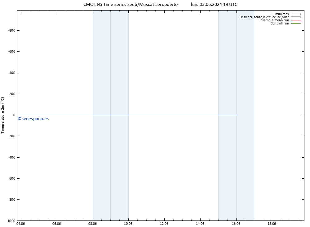 Temperatura (2m) CMC TS mar 11.06.2024 19 UTC