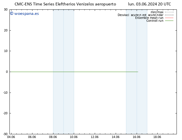 Geop. 500 hPa CMC TS mar 04.06.2024 02 UTC