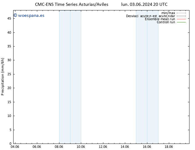 Precipitación CMC TS lun 10.06.2024 14 UTC