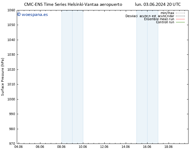 Presión superficial CMC TS mar 04.06.2024 02 UTC