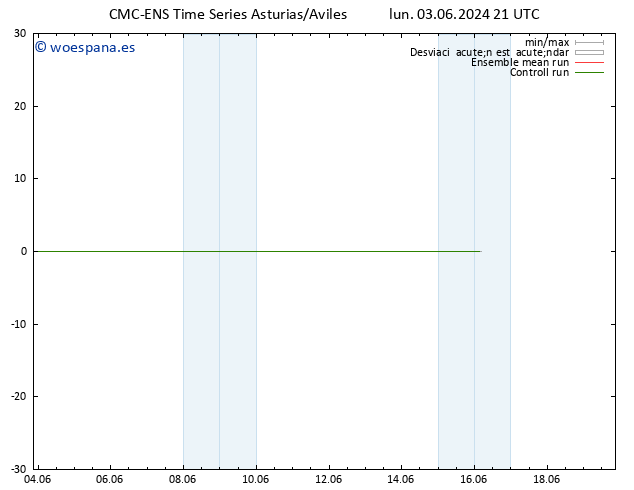 Geop. 500 hPa CMC TS mar 04.06.2024 03 UTC