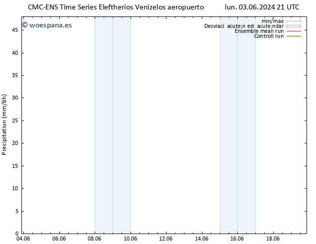 Precipitación CMC TS mar 04.06.2024 03 UTC