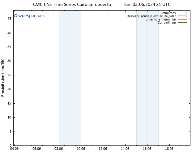 Precipitación CMC TS mar 04.06.2024 21 UTC