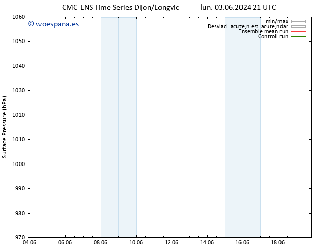 Presión superficial CMC TS mié 05.06.2024 03 UTC