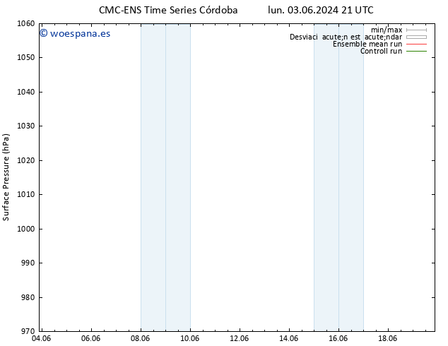 Presión superficial CMC TS mié 05.06.2024 21 UTC