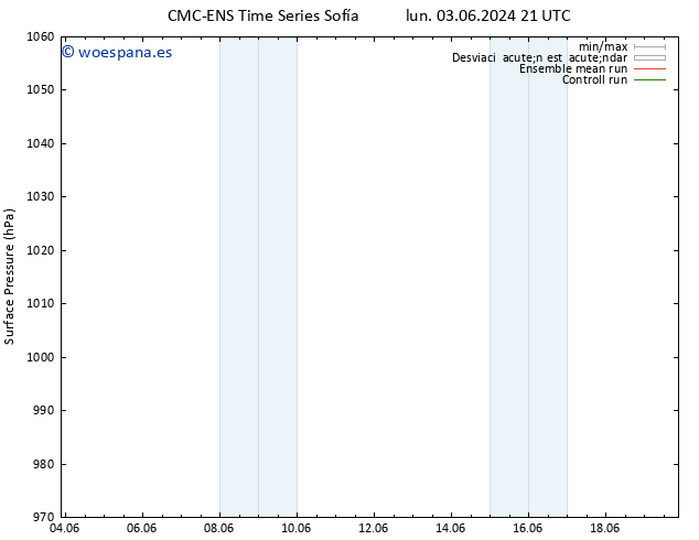 Presión superficial CMC TS lun 03.06.2024 21 UTC