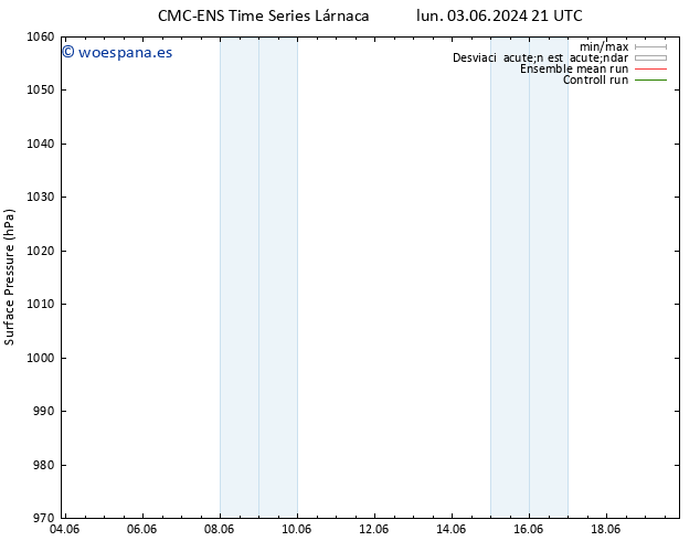 Presión superficial CMC TS mar 11.06.2024 21 UTC