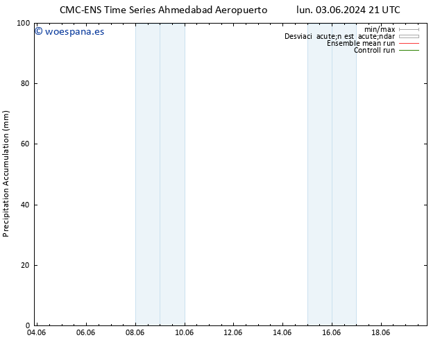 Precipitación acum. CMC TS mar 04.06.2024 15 UTC