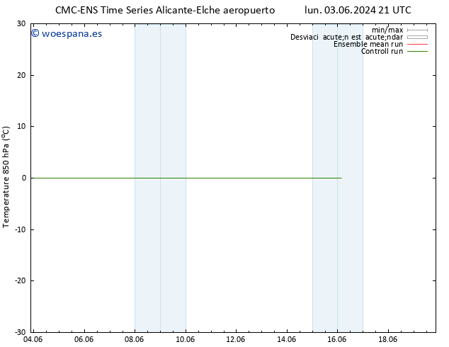 Temp. 850 hPa CMC TS vie 07.06.2024 21 UTC