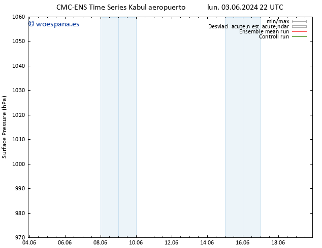 Presión superficial CMC TS mar 04.06.2024 10 UTC