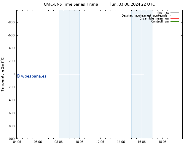 Temperatura (2m) CMC TS mar 04.06.2024 10 UTC