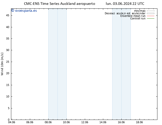 Viento 10 m CMC TS mar 11.06.2024 22 UTC