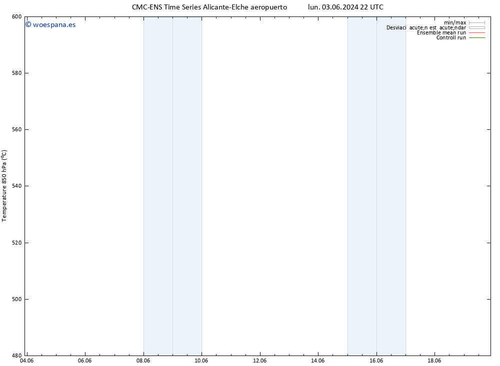 Geop. 500 hPa CMC TS mar 11.06.2024 22 UTC