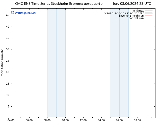 Precipitación CMC TS mar 04.06.2024 05 UTC