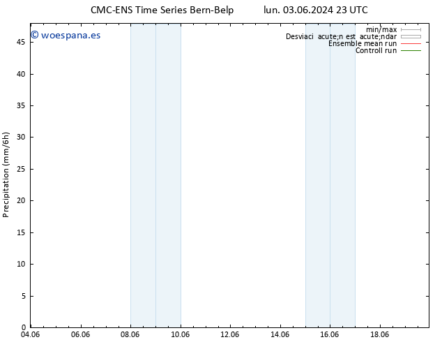 Precipitación CMC TS mar 04.06.2024 05 UTC