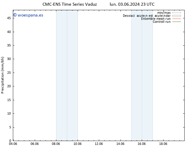 Precipitación CMC TS lun 10.06.2024 05 UTC