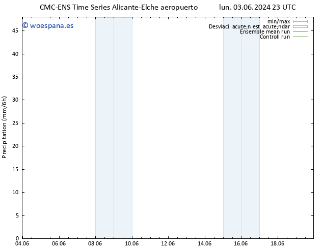 Precipitación CMC TS mar 04.06.2024 11 UTC