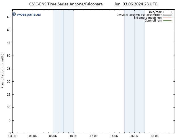 Precipitación CMC TS dom 16.06.2024 05 UTC