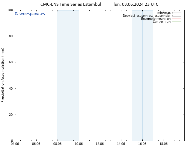 Precipitación acum. CMC TS lun 03.06.2024 23 UTC