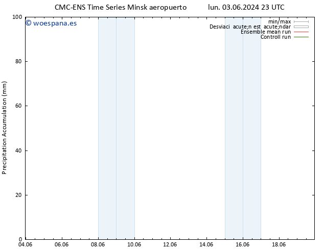 Precipitación acum. CMC TS lun 03.06.2024 23 UTC