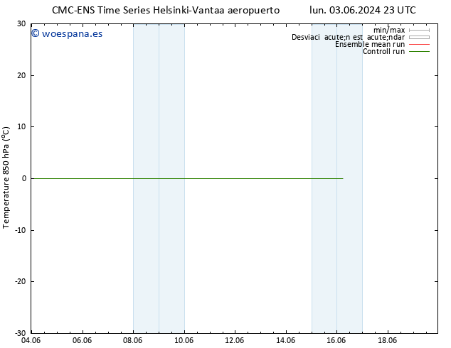 Temp. 850 hPa CMC TS mar 04.06.2024 05 UTC