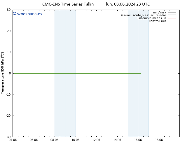 Temp. 850 hPa CMC TS mié 05.06.2024 11 UTC