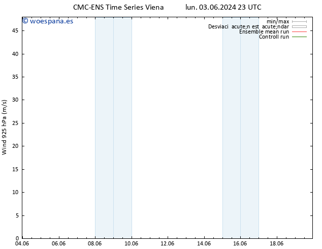 Viento 925 hPa CMC TS dom 09.06.2024 17 UTC