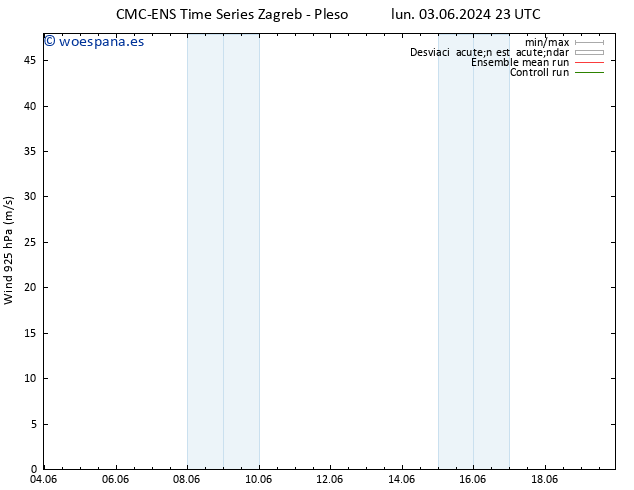 Viento 925 hPa CMC TS dom 09.06.2024 17 UTC