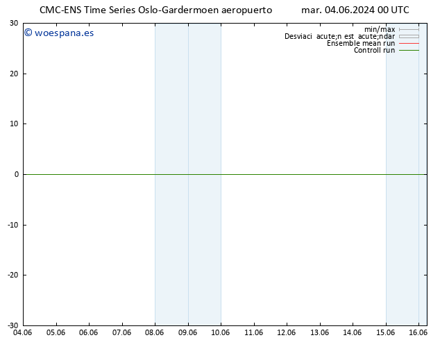 Geop. 500 hPa CMC TS mar 04.06.2024 06 UTC