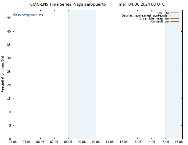 Precipitación CMC TS dom 16.06.2024 06 UTC