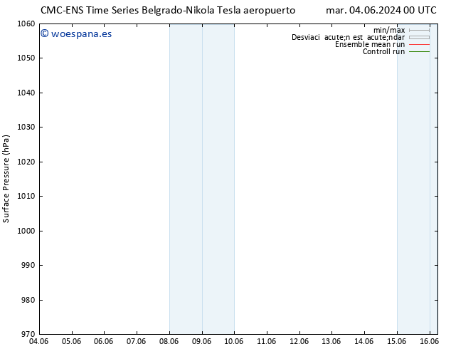 Presión superficial CMC TS mié 05.06.2024 12 UTC