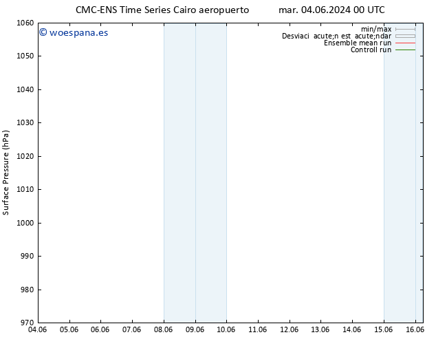 Presión superficial CMC TS dom 16.06.2024 06 UTC