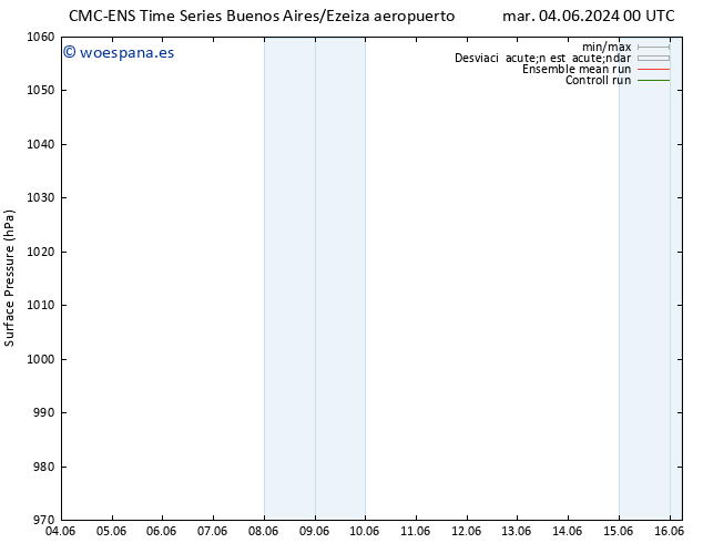 Presión superficial CMC TS jue 06.06.2024 12 UTC