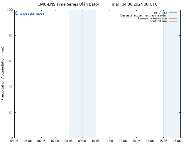 Precipitación acum. CMC TS mar 04.06.2024 18 UTC