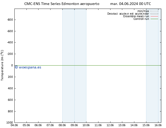 Temperatura (2m) CMC TS mié 12.06.2024 12 UTC