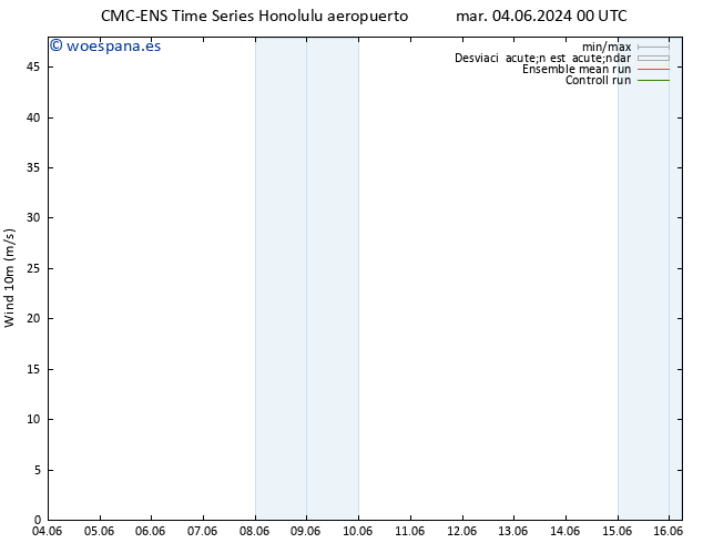 Viento 10 m CMC TS mar 04.06.2024 00 UTC