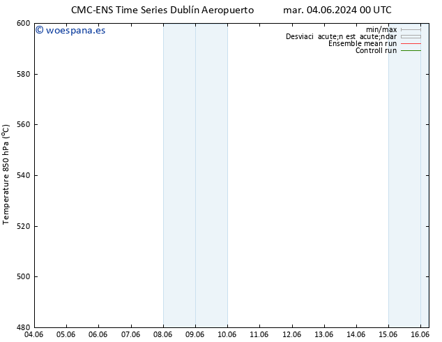 Geop. 500 hPa CMC TS dom 09.06.2024 18 UTC