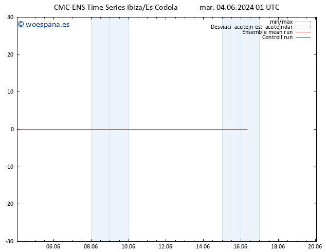 Geop. 500 hPa CMC TS mar 04.06.2024 07 UTC