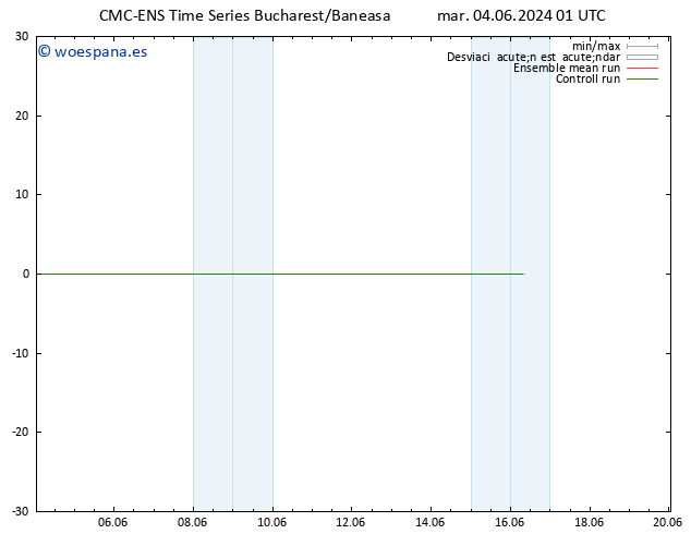 Geop. 500 hPa CMC TS mar 04.06.2024 07 UTC