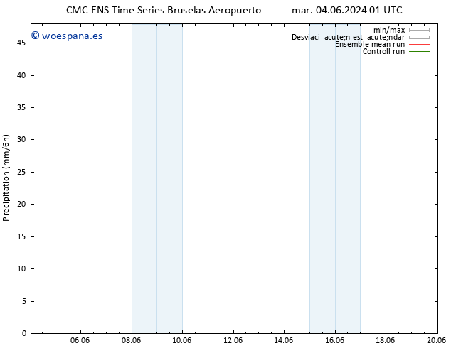 Precipitación CMC TS lun 10.06.2024 07 UTC