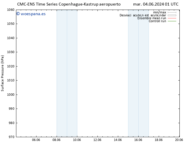 Presión superficial CMC TS vie 14.06.2024 13 UTC