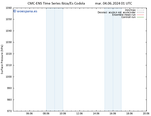 Presión superficial CMC TS mié 12.06.2024 01 UTC