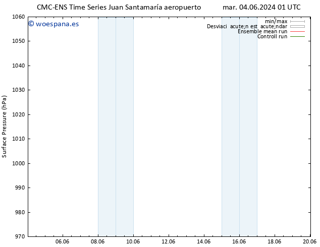 Presión superficial CMC TS mié 12.06.2024 01 UTC