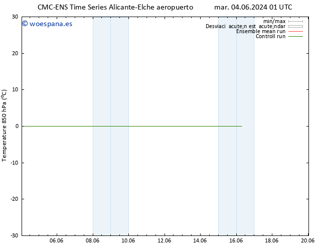 Temp. 850 hPa CMC TS mié 12.06.2024 01 UTC