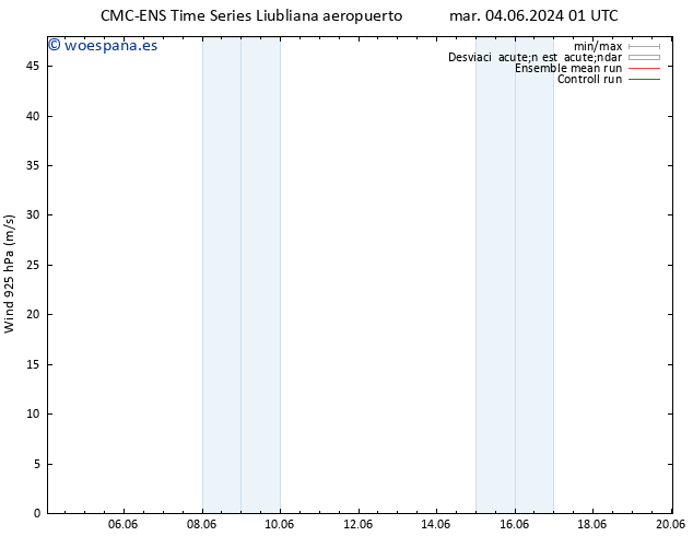 Viento 925 hPa CMC TS dom 09.06.2024 19 UTC