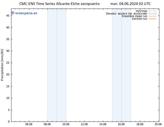 Precipitación CMC TS mié 05.06.2024 14 UTC