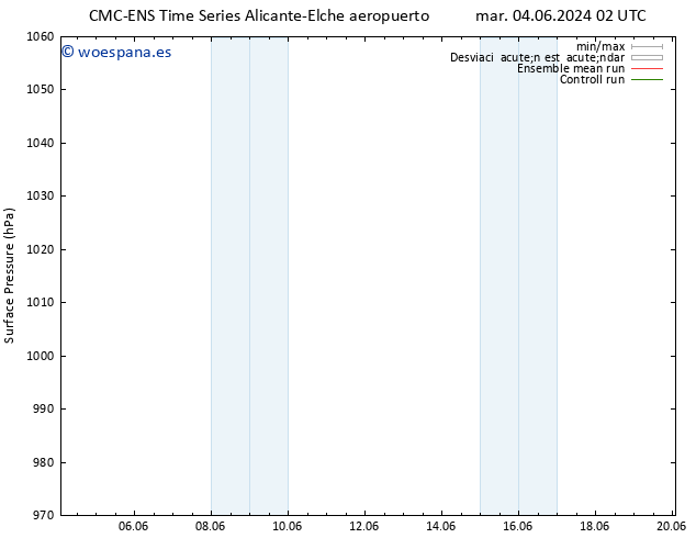 Presión superficial CMC TS mar 04.06.2024 08 UTC