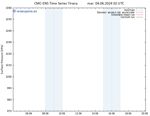 Presión superficial CMC TS mar 04.06.2024 02 UTC